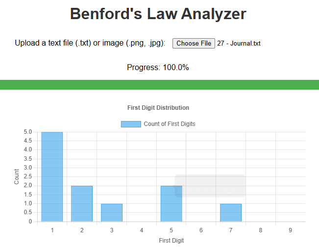 Benford