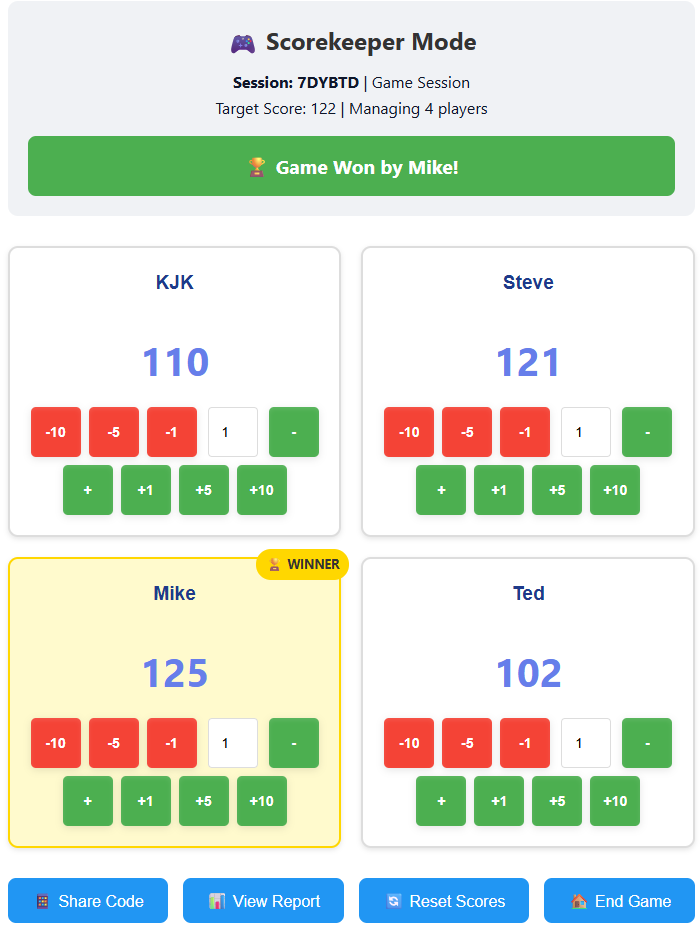 KappScore