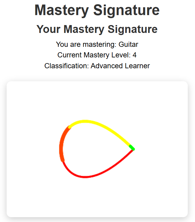 Mastery Signature